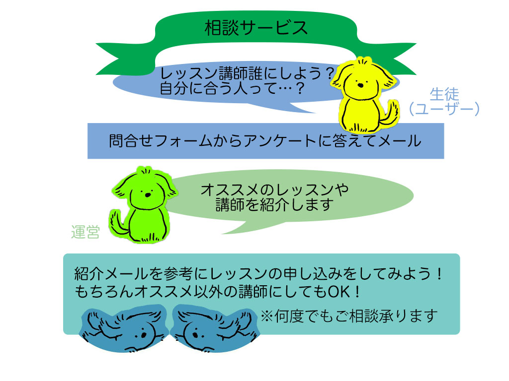 講師仲介・相談サービス